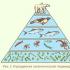 Ενέργεια και ιδιότητες της πυραμίδας Σημάδια αντικειμένων γυάλινη πυραμίδα